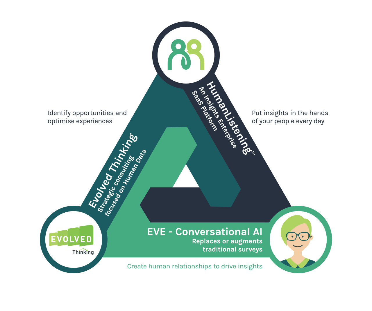 Home Page Evolved Thinking - Ultra HD City Picture - 8K